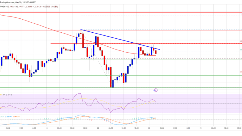 XRP Price Eyes Gains, But Technicals Suggest Upsides May Be Limited