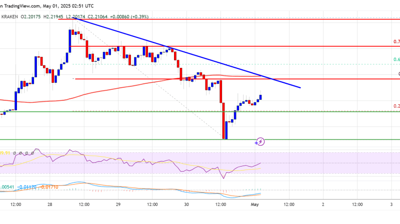XRP Price Needs $2.25 Flip — Bulls Prepping for Fresh Momentum