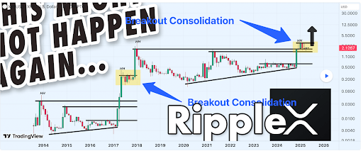 XRP Price Repeating History? 2017-Like Rally To Send Price To $10