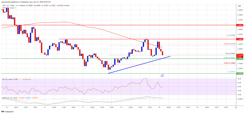 XRP Price Struggles to Hold Ground — Breakdown or Breather?