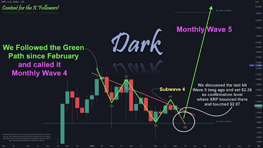 XRP Price To Rally To $6: Partially Completed Wave 5 Says There’s Still Room To Run