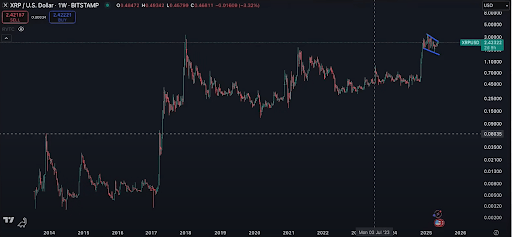 XRP Price Will Still Rally From Here, Crypto Veteran Raoul Pal Forecasts