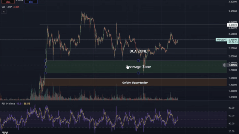 XRP Ready To Detonate—Analyst Sees 470% Surge On Deck