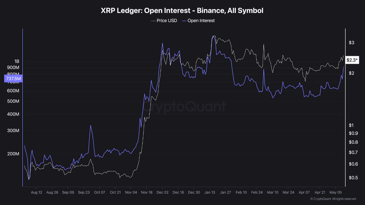 XRP Sees Renewed Trader Activity as Market Absorbs Selling Pressure