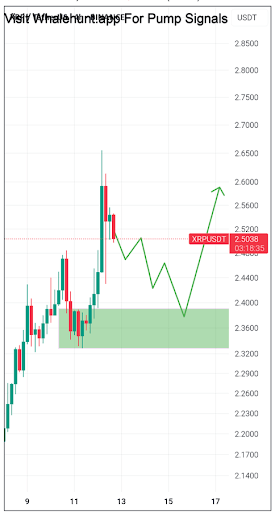 XRP Short-Term Movements Remain Uncertain, But 4-Hour Chart Shows Strength