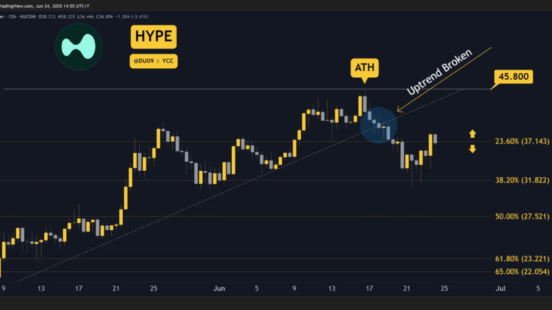 3 Things to Watch in Hyperliquid’s Price Today