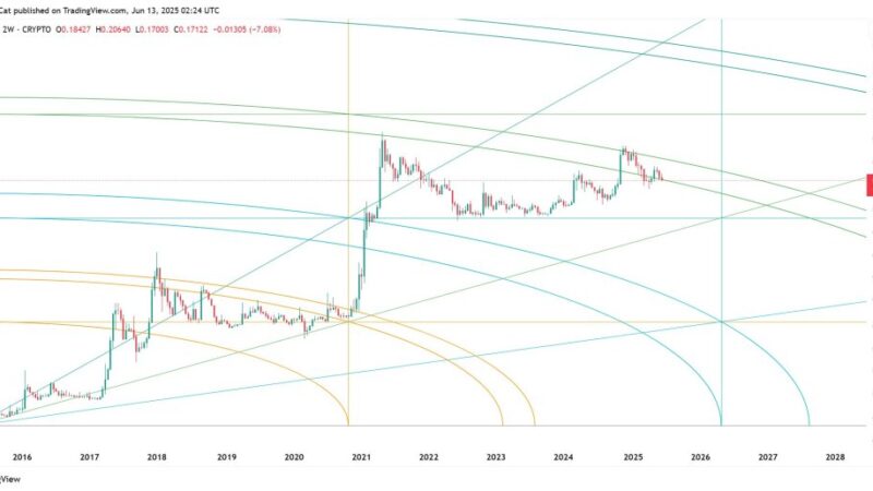 $8 Dogecoin? Analyst Says You’ll Regret Sleeping On This Chart