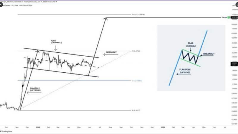 $8 XRP Breakout Brewing — SEC No Longer A Roadblock, Bullish Analyst Says