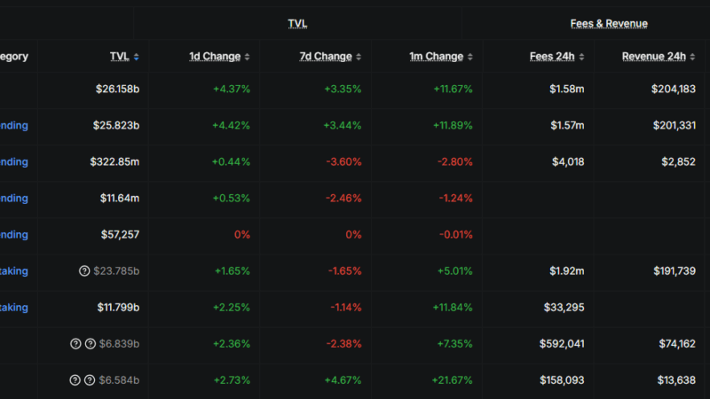 Aave v4 Details: Aave Is King of DeFi, Is $650 Inevitable?
