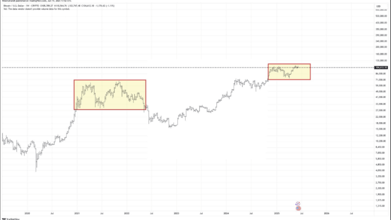 Amid Bitcoin Hype, Seasoned Trader Predicts Sudden Drop To This Level