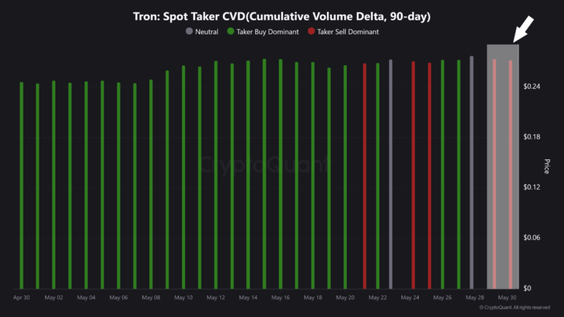 Analyst Explains Reason Behind Tron Price Sluggishness — Are TRX Bears Now In Control?