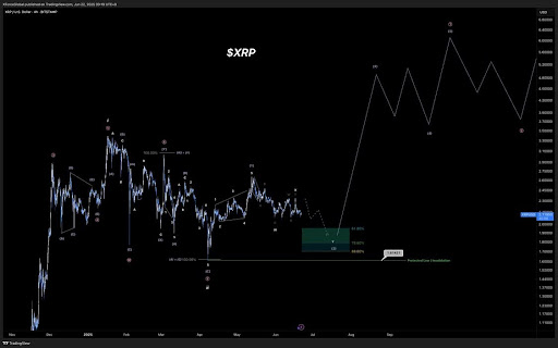 Analyst Puts XRP Cycle High At $20-$30, Here’s Why
