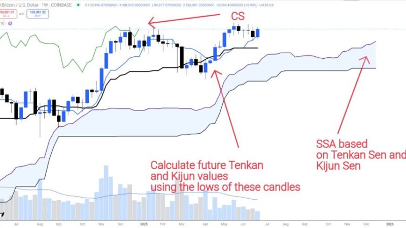 Analyst Spots Bitcoin Time Bomb Hidden In Bullish Weekly Chart