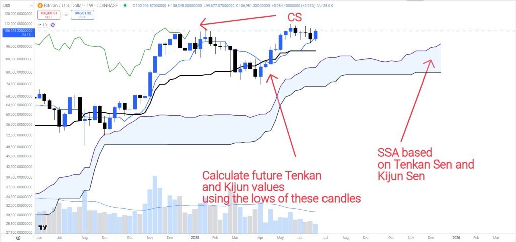 Analyst Spots Bitcoin Time Bomb Hidden In Bullish Weekly Chart