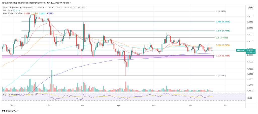 Analyst Warns Of XRP Trap — „You’re Being Played”