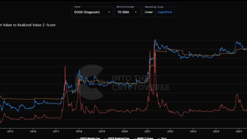Bear Signal Lingers On Dogecoin—Here’s Why That’s Bullish