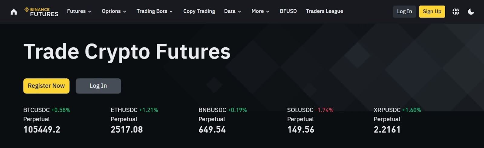 Binance Futures Review 2025: What Is Binance Futures?