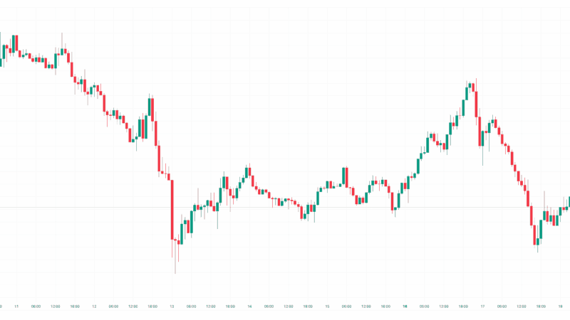 Bitcoin Battles for $105K Following Fed’s Decision, Altcoins Stagnate (Market Watch)