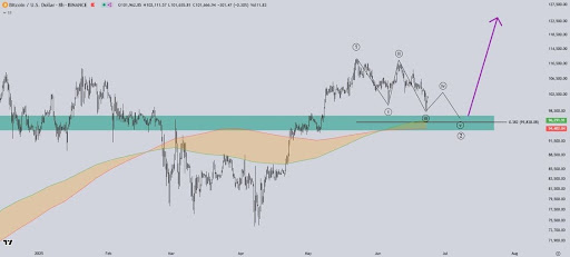 Bitcoin Elliott Wave Count Predicts Further Crash To $94,000, But What Next?