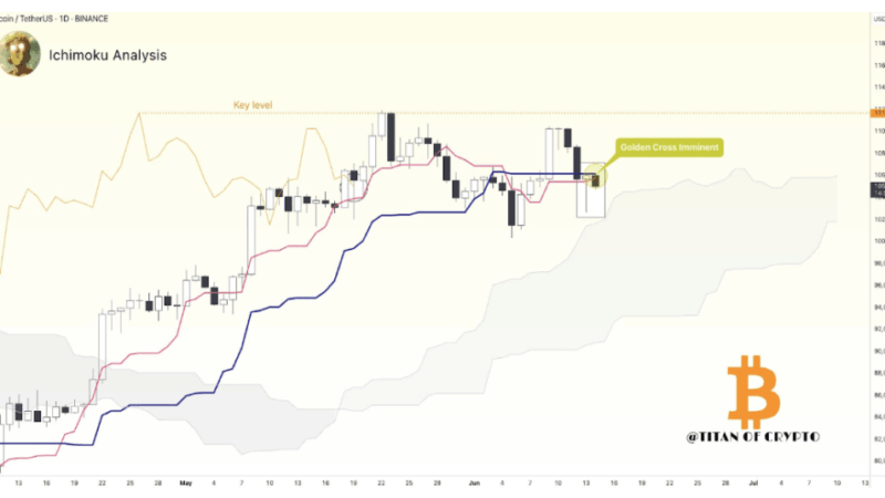 Bitcoin Golden Cross Incoming, But Tensions Threaten Breakout