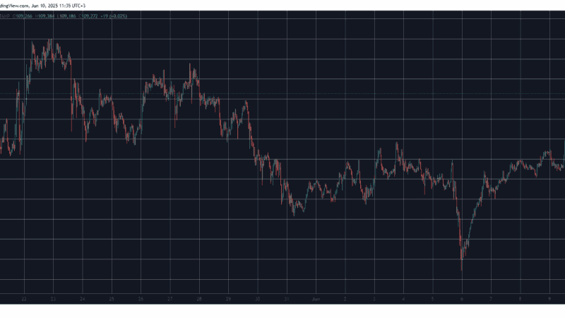 Bitcoin Hits 2 Week High, Fartcoin Explodes 18% Daily (Market Watch)