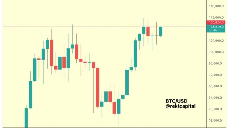 Bitcoin Holds Strong Despite Israel-Iran Tensions – Weekly Resistance Begins To Crack