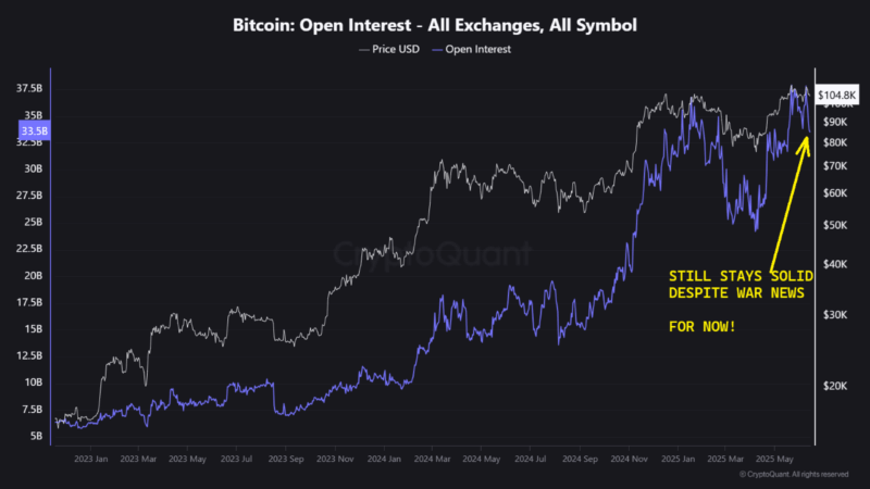Bitcoin Investors Remain Calm Despite Israel-Iran Conflict Escalation