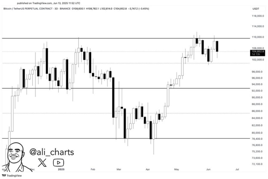 Bitcoin May Hit $78,500 If This Critical Support Fails – Details