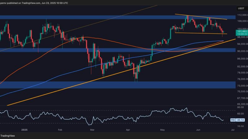 Bitcoin Move to $96K or $106K Next? (BTC Price Analysis)