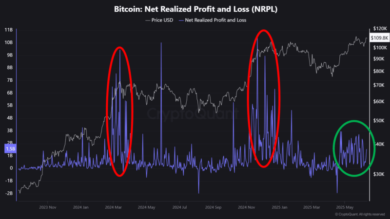Bitcoin Nears All-Time High as Whale Behavior Suggests Further Upside