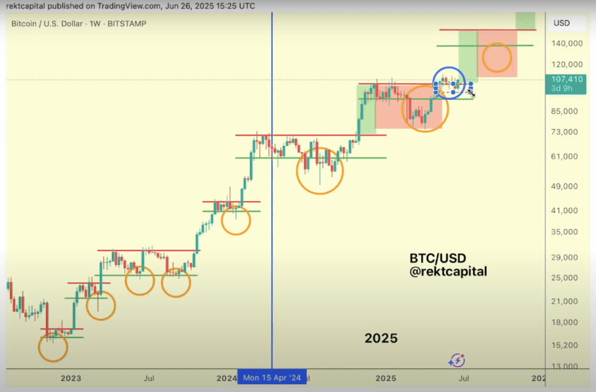 Bitcoin Next Price Discovery Coming? Analyst Shares BTC’s 2025 Roadmap