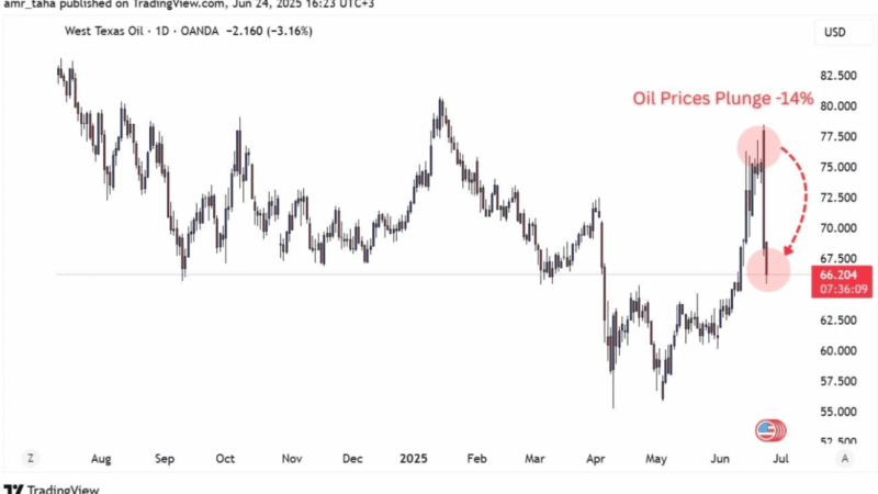 Bitcoin Poised For Rally As Geopolitical Tensions Ease And Inflation Expectations Fall