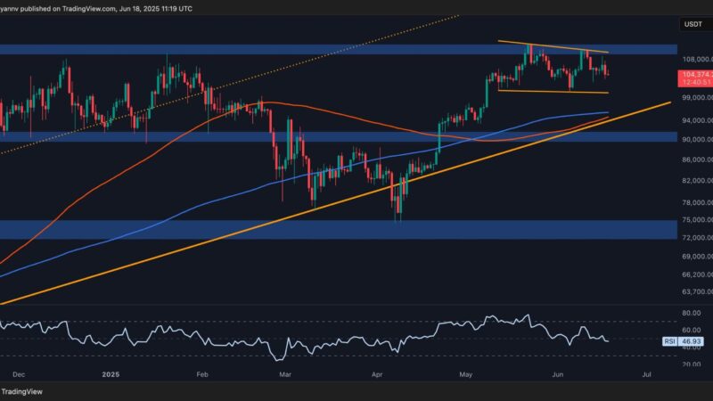 Bitcoin Price Analysis: BTC Consolidation Continues but Bearish Signs Flash