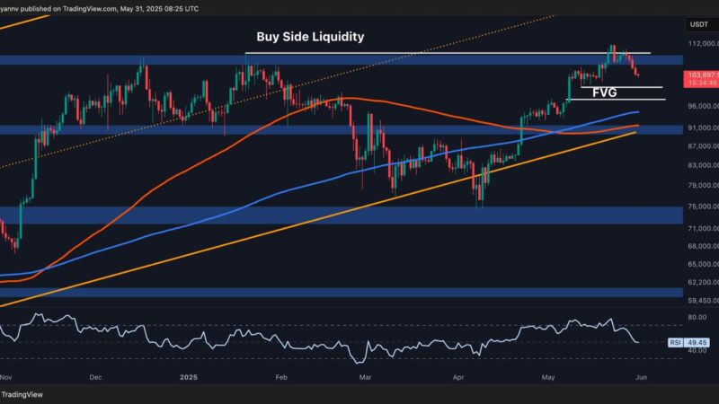 Bitcoin Price Analysis: Is BTC Out of the Woods After 8% Correction?