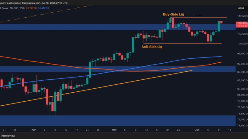 Bitcoin Price Analysis: Is BTC Ready to Break its All-Time High?