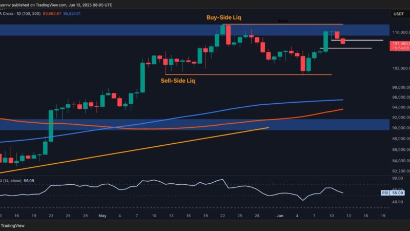 Bitcoin Price Analysis: Is This BTC’s Last Pullback Before Another All-Time High?