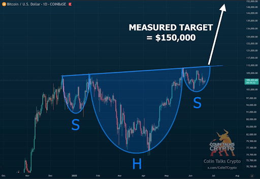 Bitcoin Price Breakdown Spurs Sell-Offs, Analyst Reveals What Will Happen If BTC Hits 92,800
