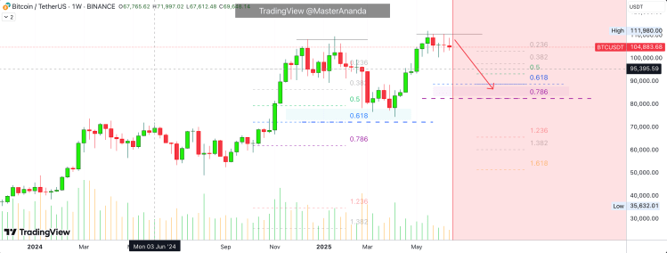 Bitcoin Price Crash Far From Over As Support Sits Below $90,000 – Details