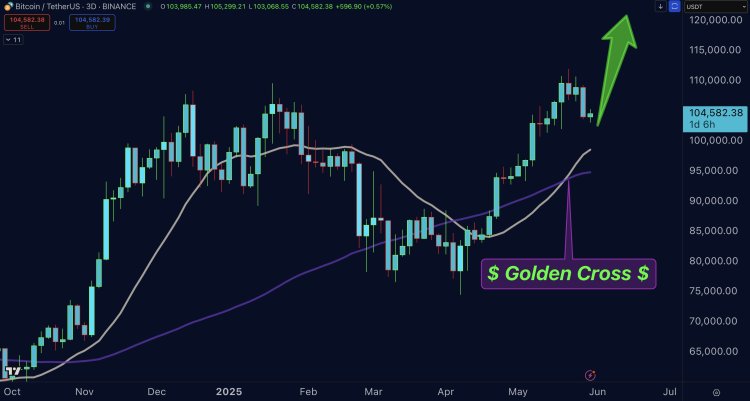 Bitcoin Price Crash To $104,000: What You Need To Know In June