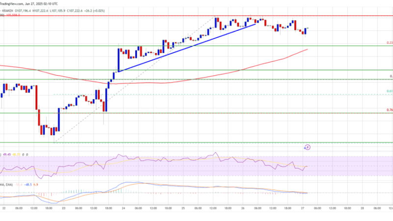 Bitcoin Price Sideways Action Builds — Will Bulls Step In After a Minor Dip?