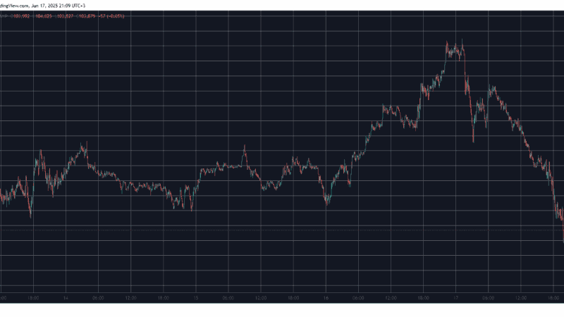 Bitcoin Price Slips Below $104K as Trump Makes Critical Remarks on Iran-Israel Conflict