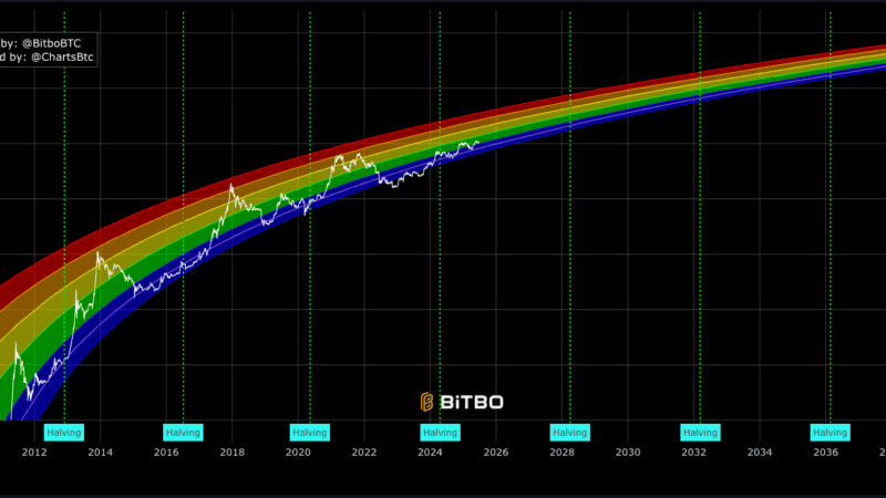 Bitcoin Price Trades Sidewise In June: Is The Bull Market Over?