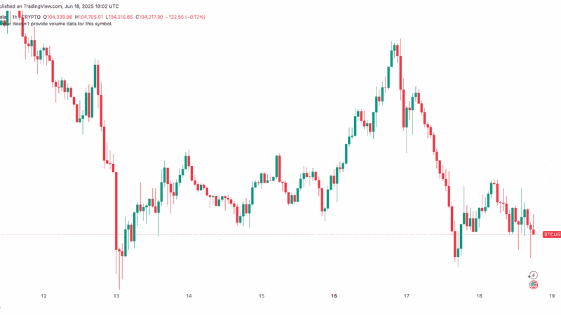 Bitcoin Price Unfazed as US Federal Reserve Announces Decision on Interest Rates