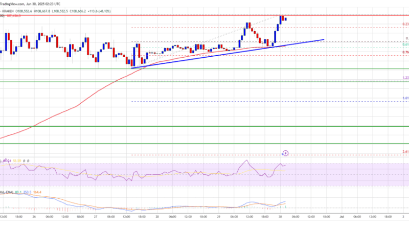Bitcoin Price Uptrend Intact — Extension Likely if Momentum Holds