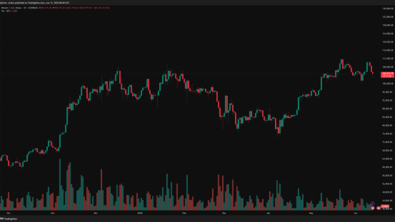 Bitcoin Price’s Brutal Sell-Off Has One More Stop, Says Analyst — Here’s Where