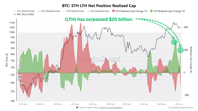 Bitcoin Pullback or Setup? On-Chain Metrics Hint at What’s Coming Next