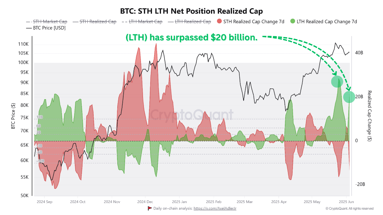Bitcoin Pullback or Setup? On-Chain Metrics Hint at What’s Coming Next