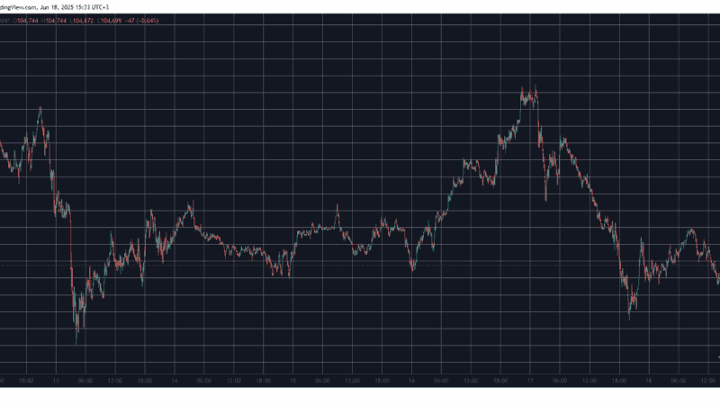 Bitcoin Remains Below $105K as Iran’s Supreme Leader Responds to Trump’s Surrender Request