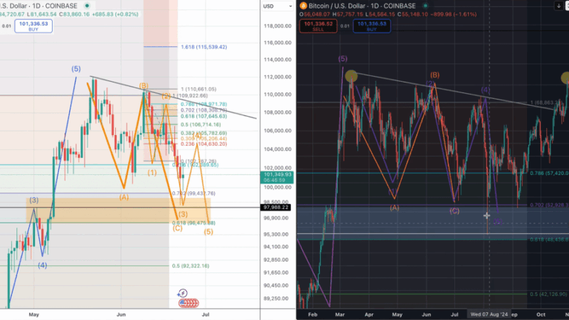 Bitcoin Repeats Its 2021 Pattern—Analyst Warns Final Crash Still Ahead