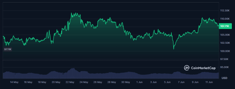 Bitcoin Sentiment Explodes While Bitcoin Hyper Soars: Best Presale in 2025 About to Take Off?